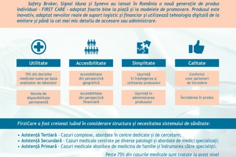 Safety Broker, Signal Iduna şi Synevo lansează ȋn România, o nouă generaţie de produs individual de asigurare de sănătate - First Care. 