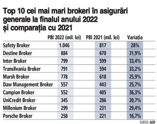 Tabel Clasament